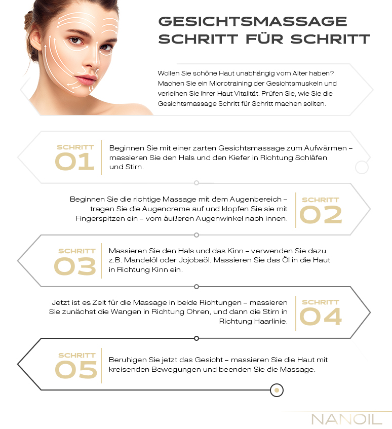 Gesichtsmassage Schritt für Schritt